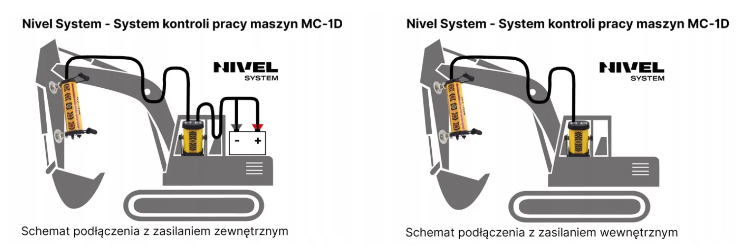 System kontroli pracy maszyn MC-1D Nivel System