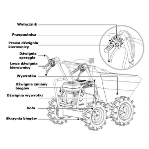 Wozidło spalinowe z napędem 4x4 ZIPPER ZI-RD300 - obrazek 7